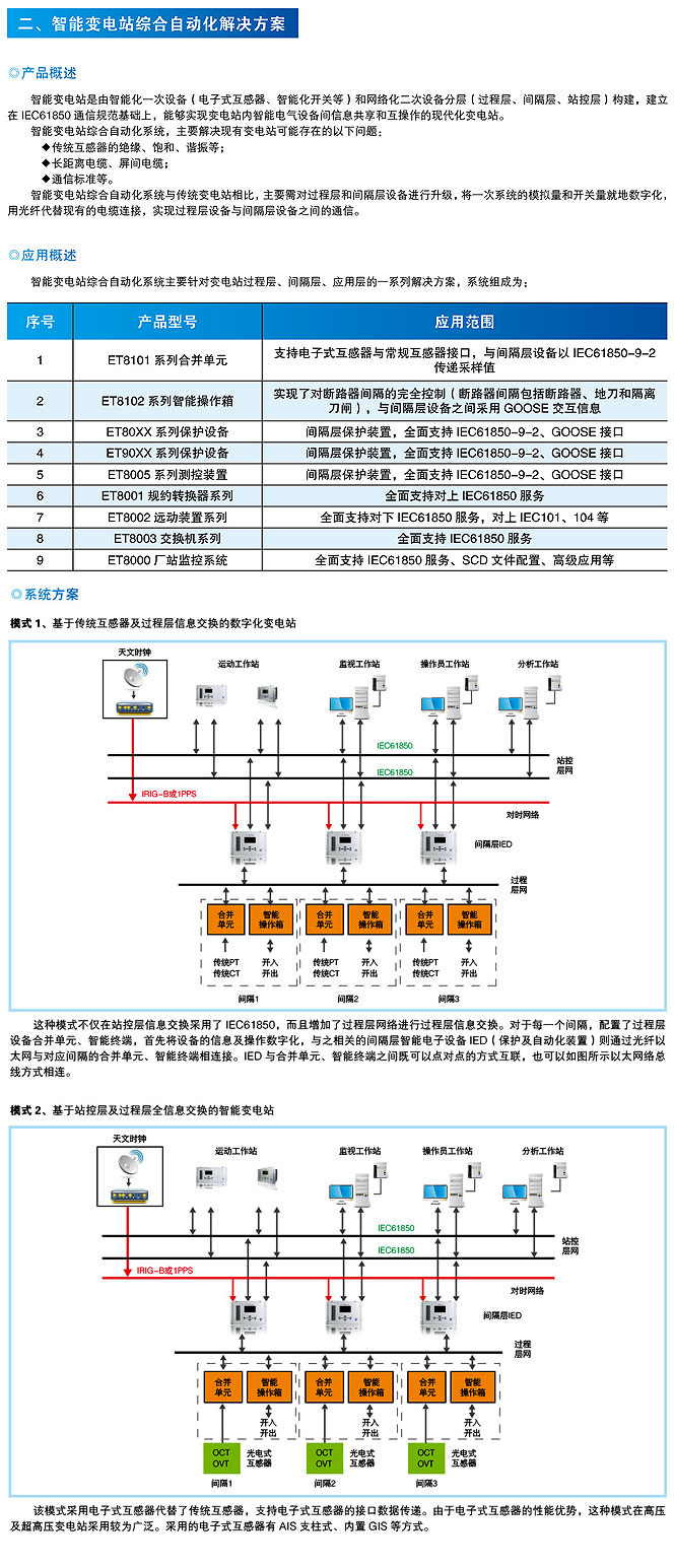 ��Ҏ׃�վ�C���Ԅӻ���Q����